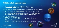 Thales Alenia Space: activities and highlights in 2022