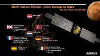 Earth Return Orbiter from Europe to Mars
