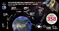 Image of the Russian space agency, Roscosmos, describes the functions that will have OneWeb satellites on the Earth launched on December 27, 2021