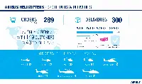 Airbus Helicopters: orders and deliveries in 2020