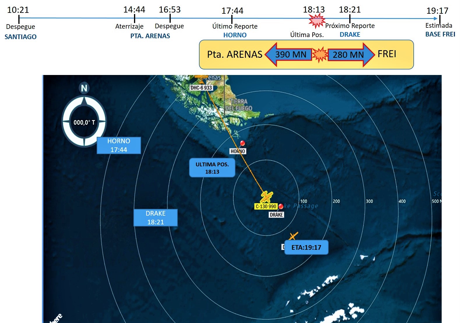The position of the C-130 airplane of the Chilean Air Force at the moment of the missing from radar screens on December 9, 2019, according to the same Air Force reported it